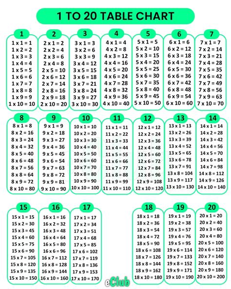 14 table bottom 16|Table of 14 